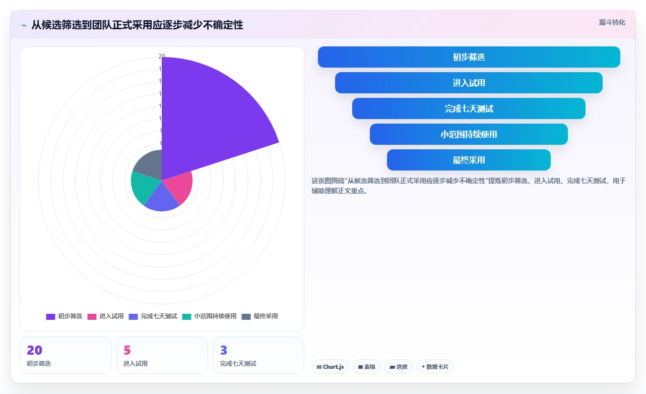 2026 年最值得关注的 7 大时间管理软件推荐