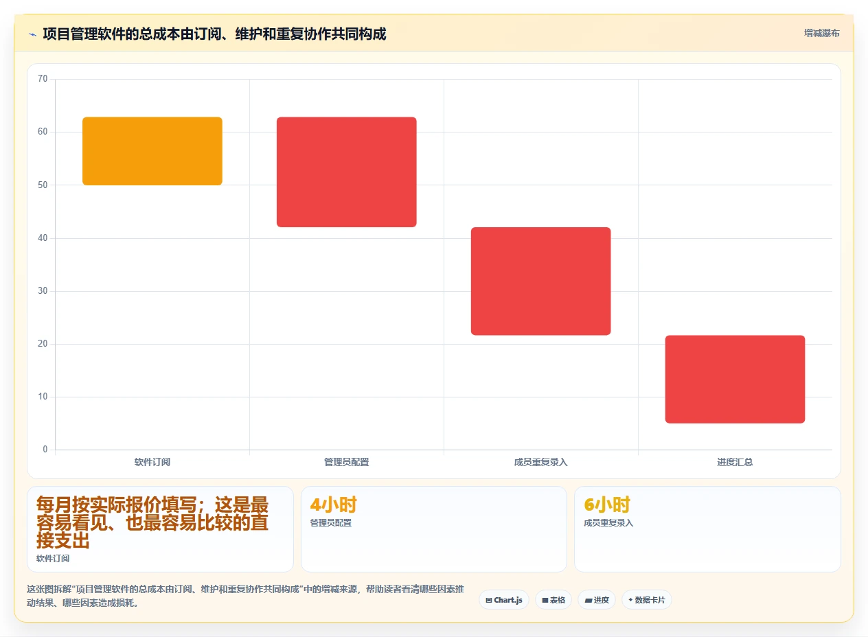 2026年适合小微团队的项目管理软件:8款主流工具对比与选型建议