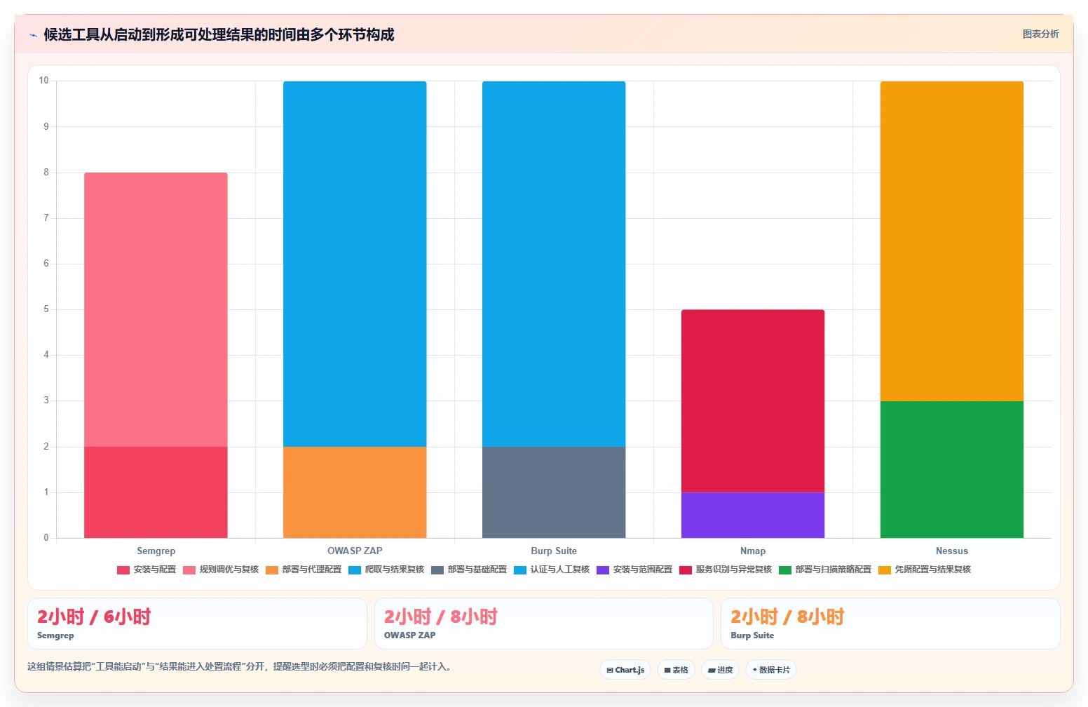 安全测试工具对比：2026年5大热门工具功能全面解析
