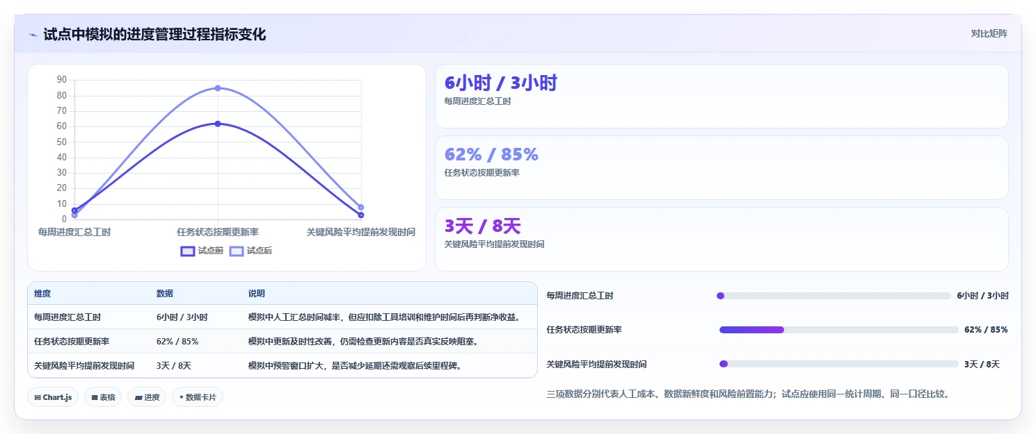 2026年项目管理效率大提升:6款顶级pj进度计划软件全面对比
