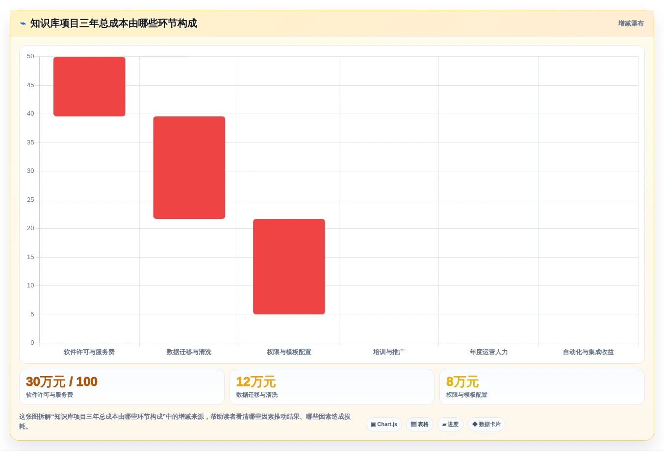 选择困难症看过来:2026年知识库编辑软件选型指南