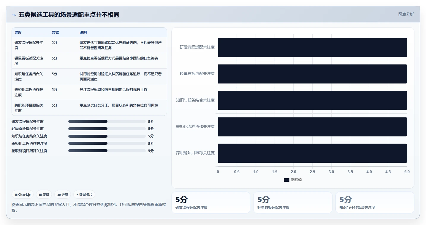 2026年最值得关注的5大工作管理工具推荐