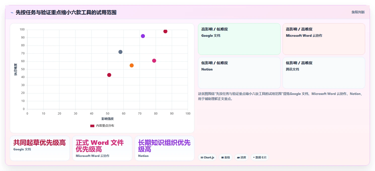 2026年最强文档共享多人编辑工具大PK:6款高效协作利器全面对比