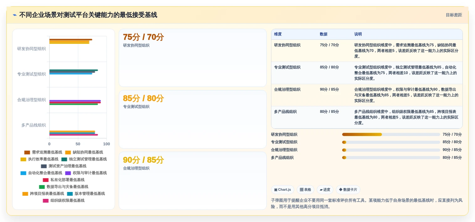 敏捷测试用例管理平台选型指南:2026年企业必备的7款顶尖工具对比