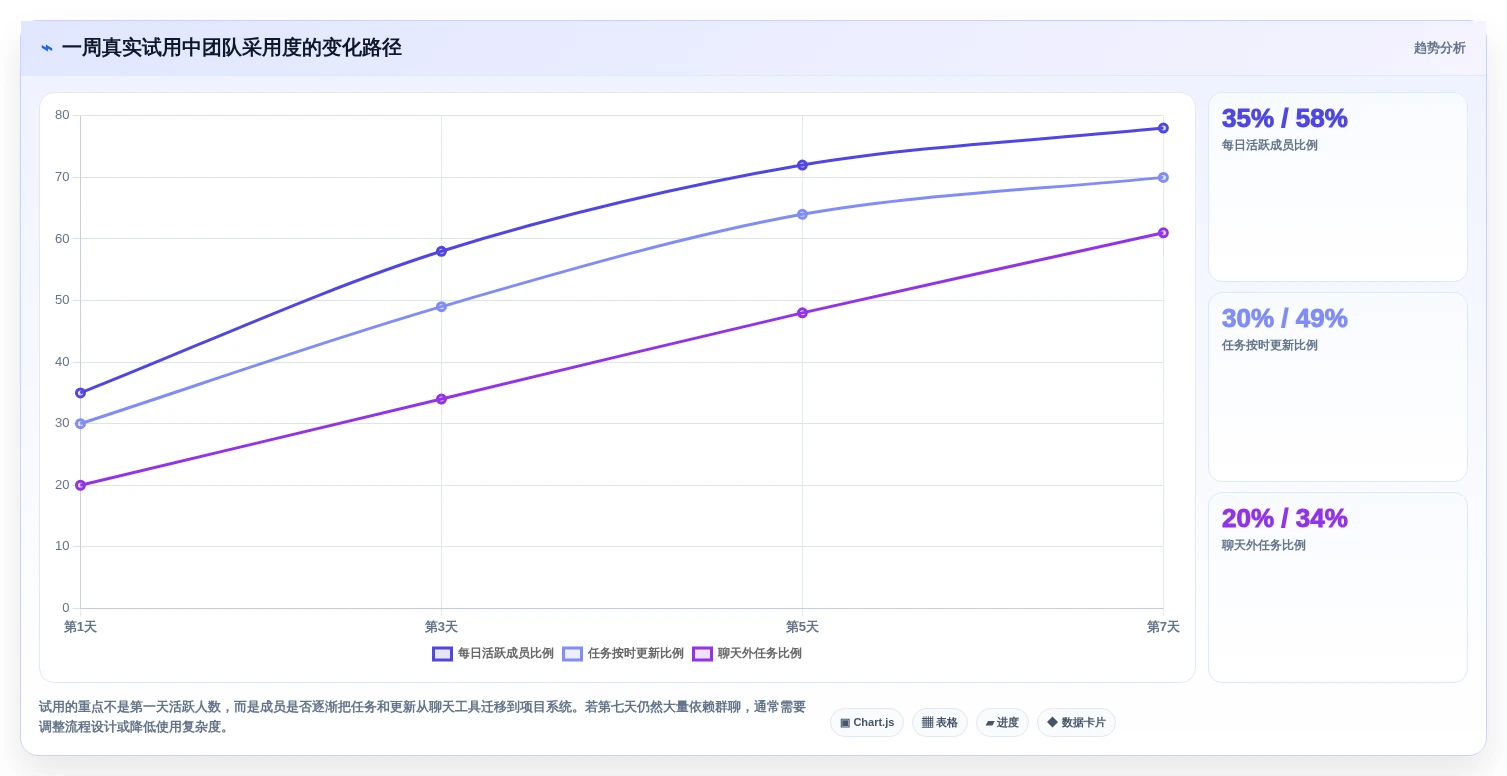 从新手到专家:2026年项目工具有哪些选型指南