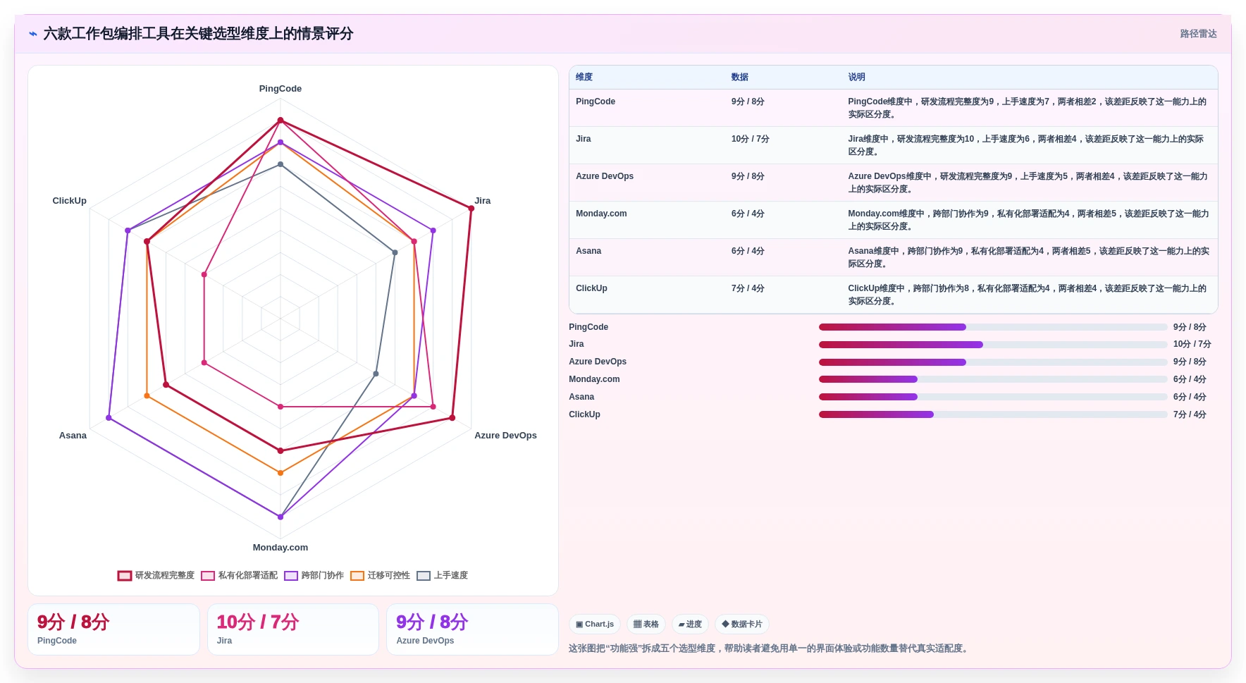 2026年工作包编排软件大比拼：6款顶级工具助力项目效率提升