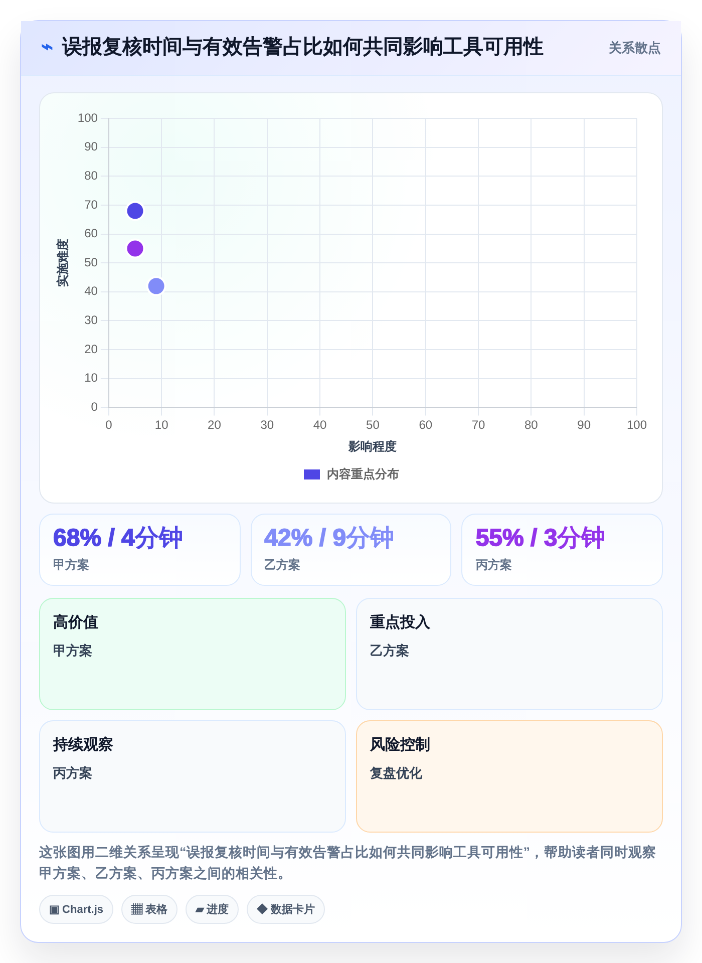 从初创到大厂:2026年不同规模企业的代码bug检测软件选型指南