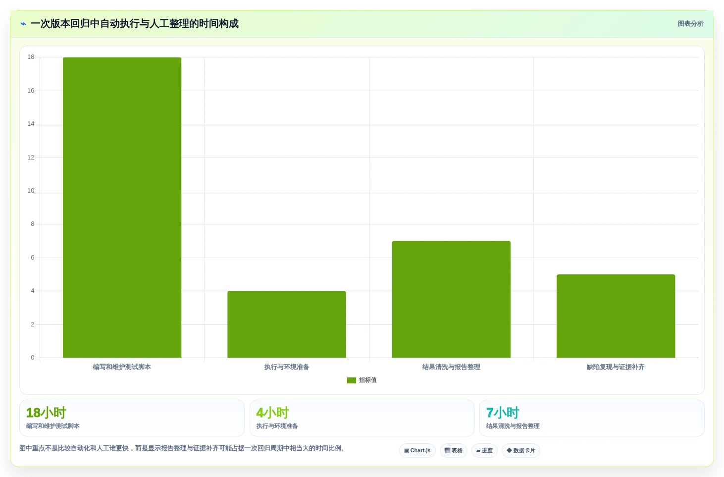 提升测试效率!5大自动测试用例/报告导出工具选型指南