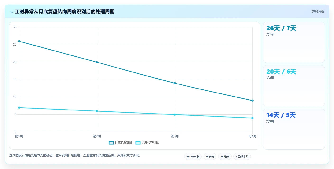 企业管理升级指南:2026年最值得投资的6款工时管理平台有哪些
