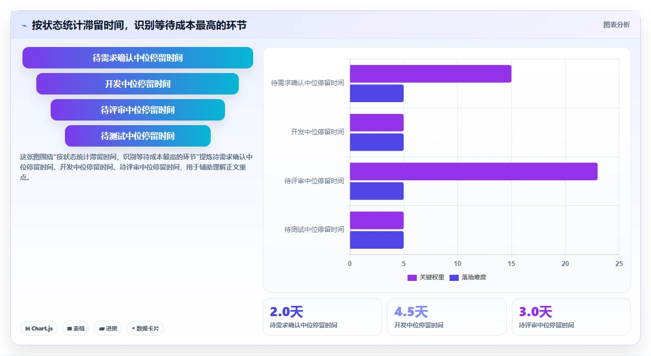 提升团队协作:2026年不可错过的7款任务显示软件工具