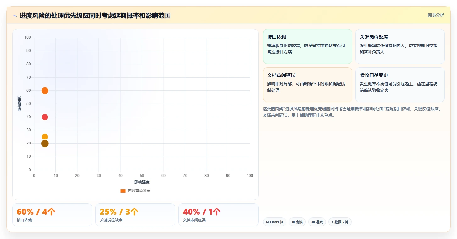 项目管理新趋势：2026年最受欢迎的8大记录项目进度的工具盘点
