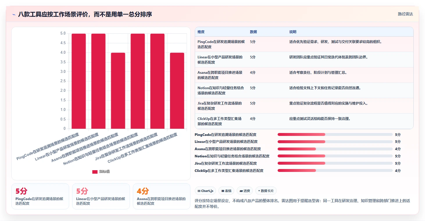 项目经理必读：2026年工作效率管理软件选型指南 - 8款新锐工具评测