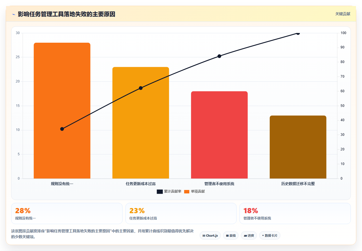 从新手到专家:2026年PC任务管理工具选购指南