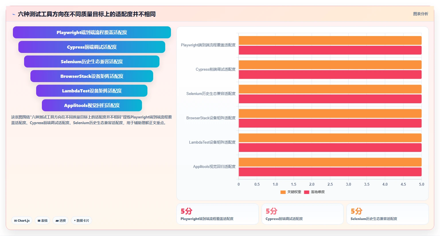 2026年最强大的6款Web页面测试工具对比：选择最适合你的一款