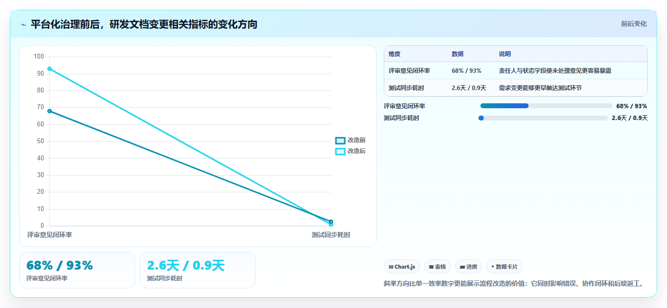 2026年文档管理必备：7款顶级文档比对工具 在线使用深度对比