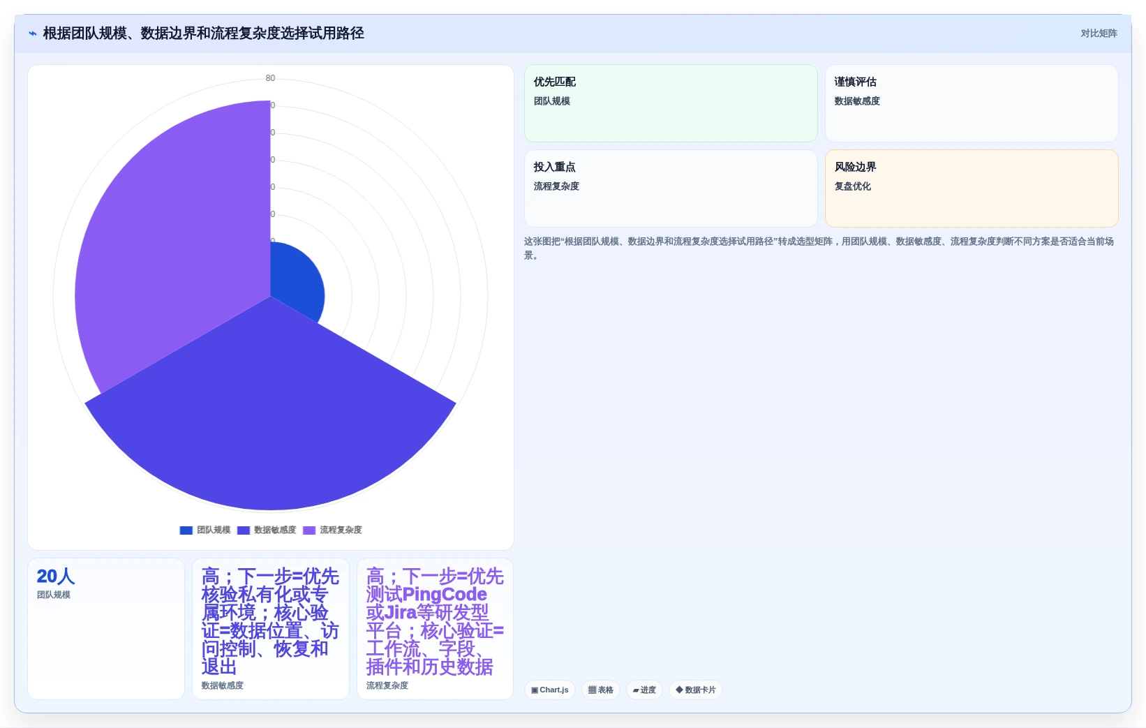 2026年效率之选:6款不需要维护的项目管理系统全面对比