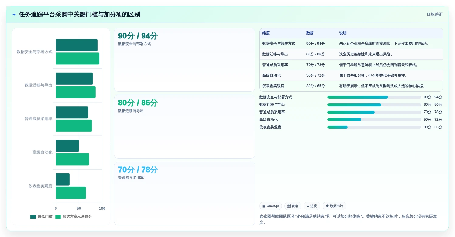 从初创到企业:2026年如何选择适合你的任务追踪平台?