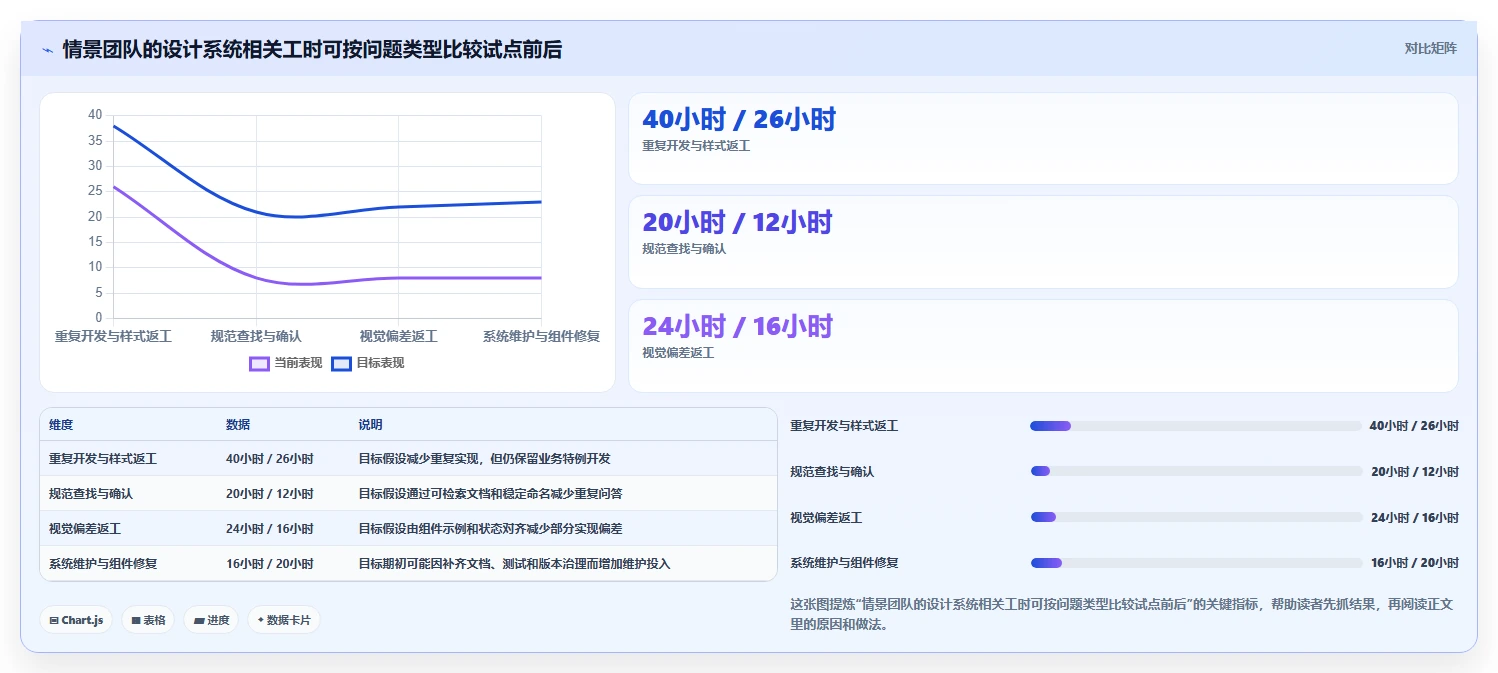 研发效率提升秘籍:5个顶级研发设计系统工具对比