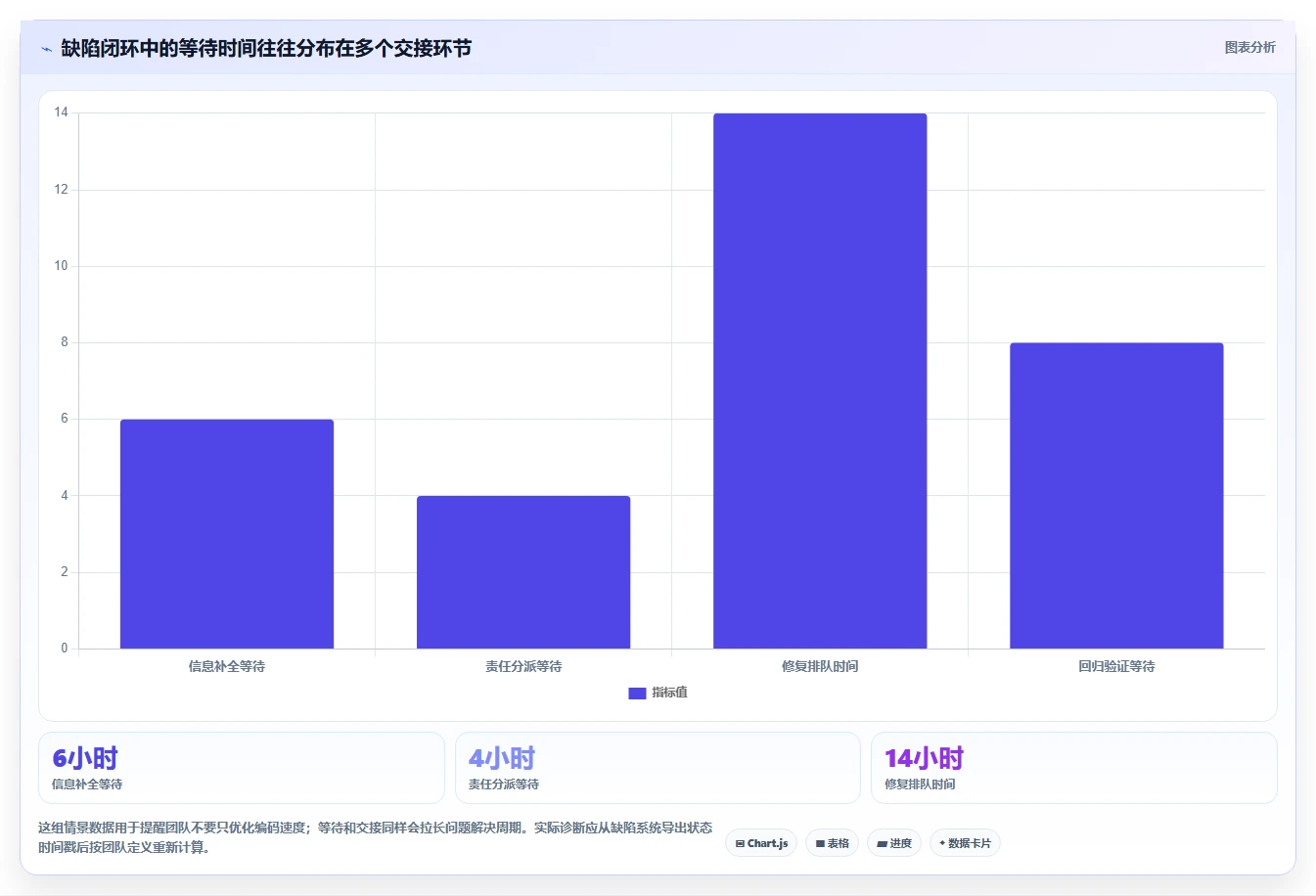 提升研发效率：2026年不可错过的5款顶级开发bug管理平台