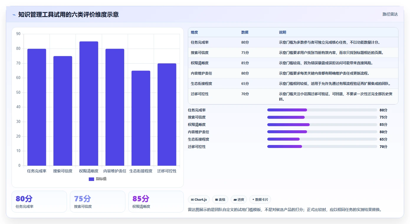 提升团队协作：2026年必备的5大常用知识管理工具有哪些盘点