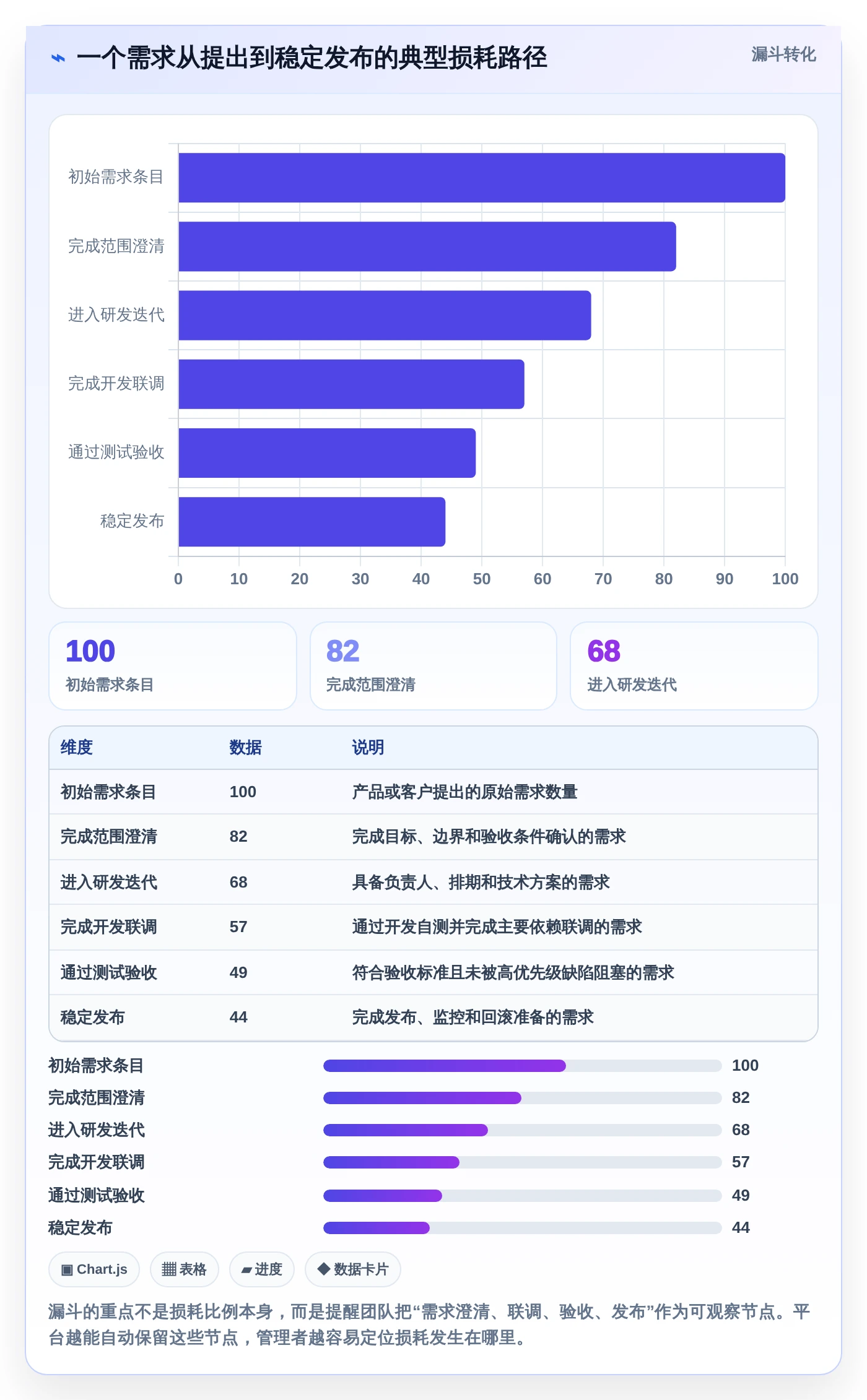 突破效率瓶颈:2026年7大项目管理敏捷平台工具深度对比