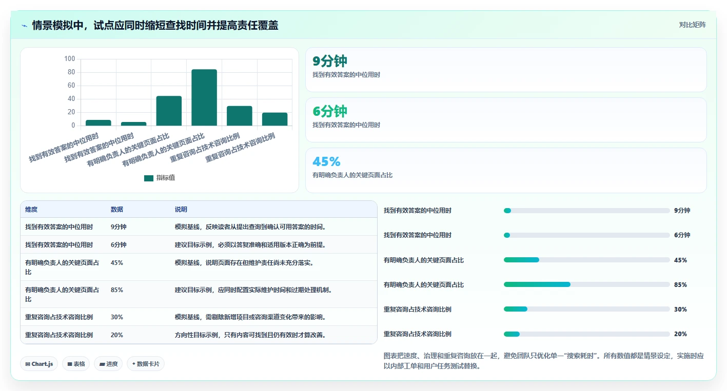 2026年技术文档共享平台大比拼：6款顶级工具助力研发效率提升