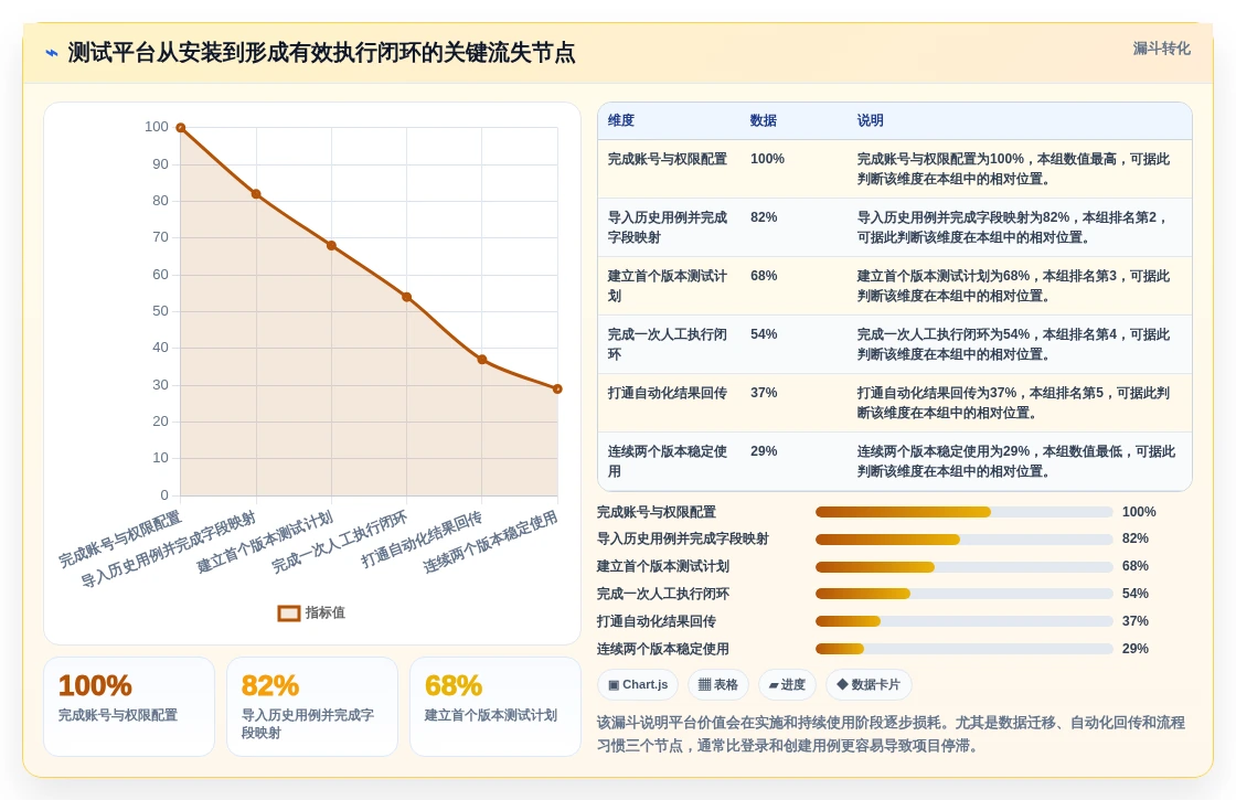 研发团队必看:2026年5款最具性价比的测试用例执行平台推荐