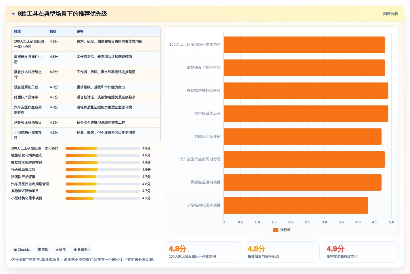 2026年最佳需求管理工具大盘点:8款助力项目成功的利器