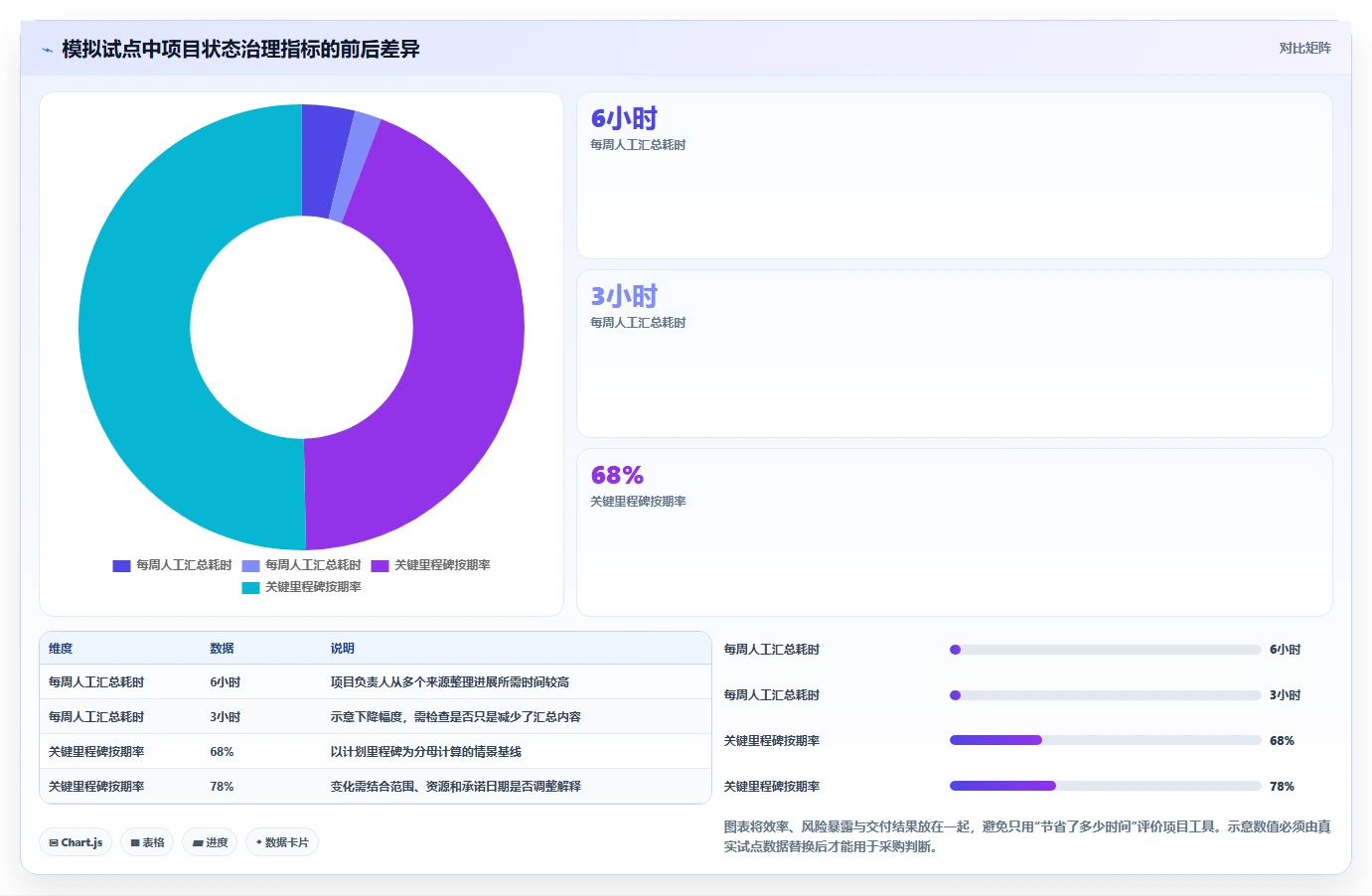 提升研发效率必备：2026年最受欢迎的5大项目推进管控表工具推荐