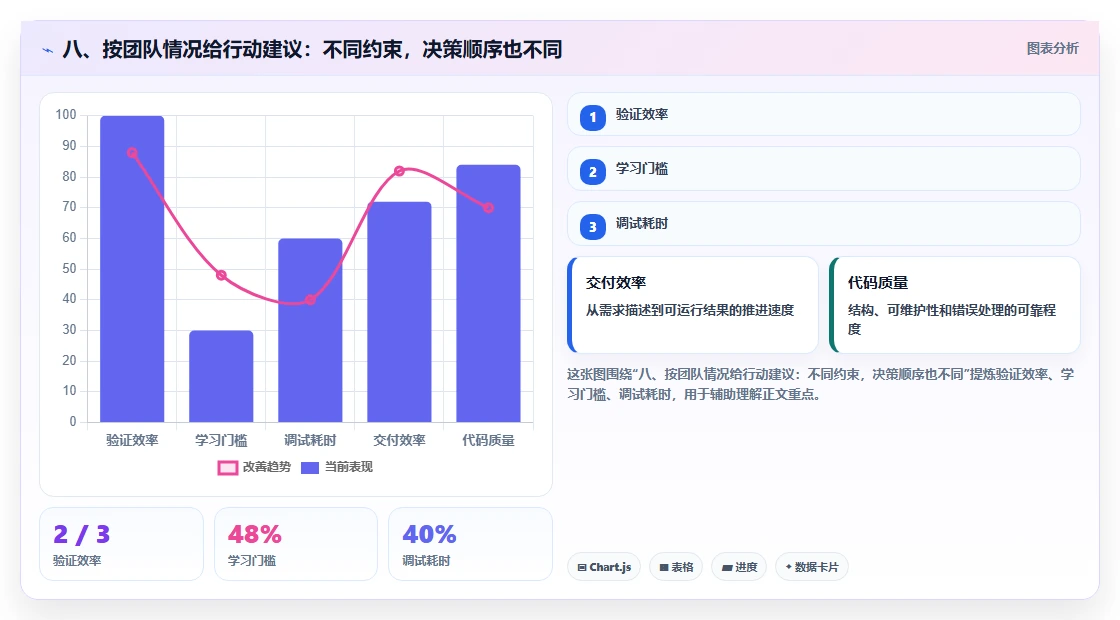 八、按团队情况给行动建议:不同约束,决策顺序也不同