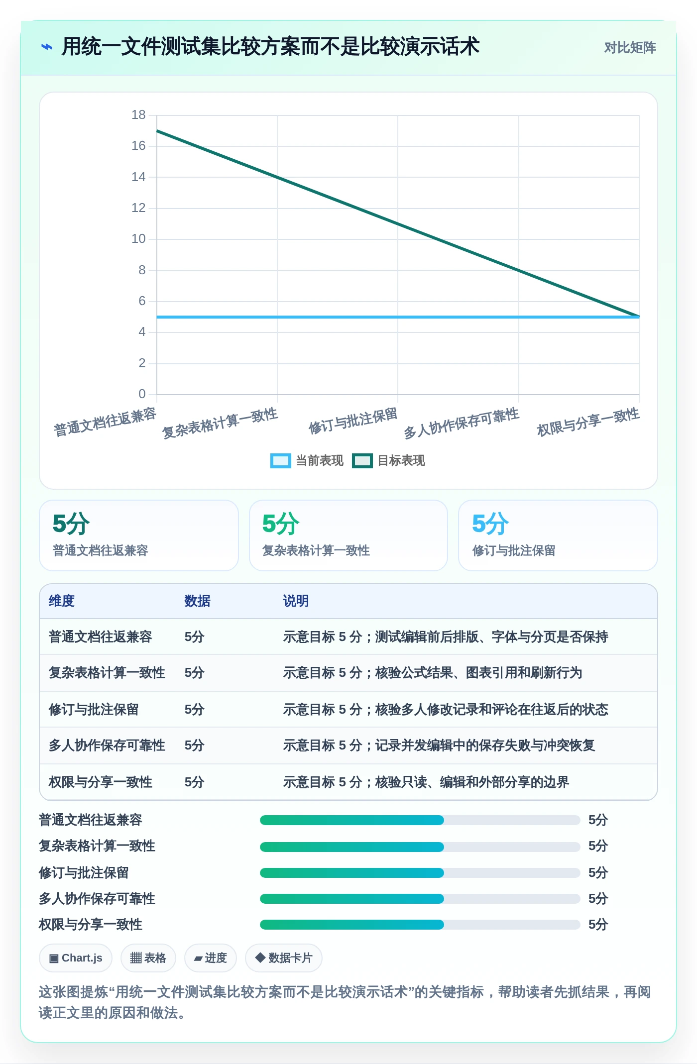 提升协作效率:2026年最受欢迎的5大私有云文档编辑工具推荐