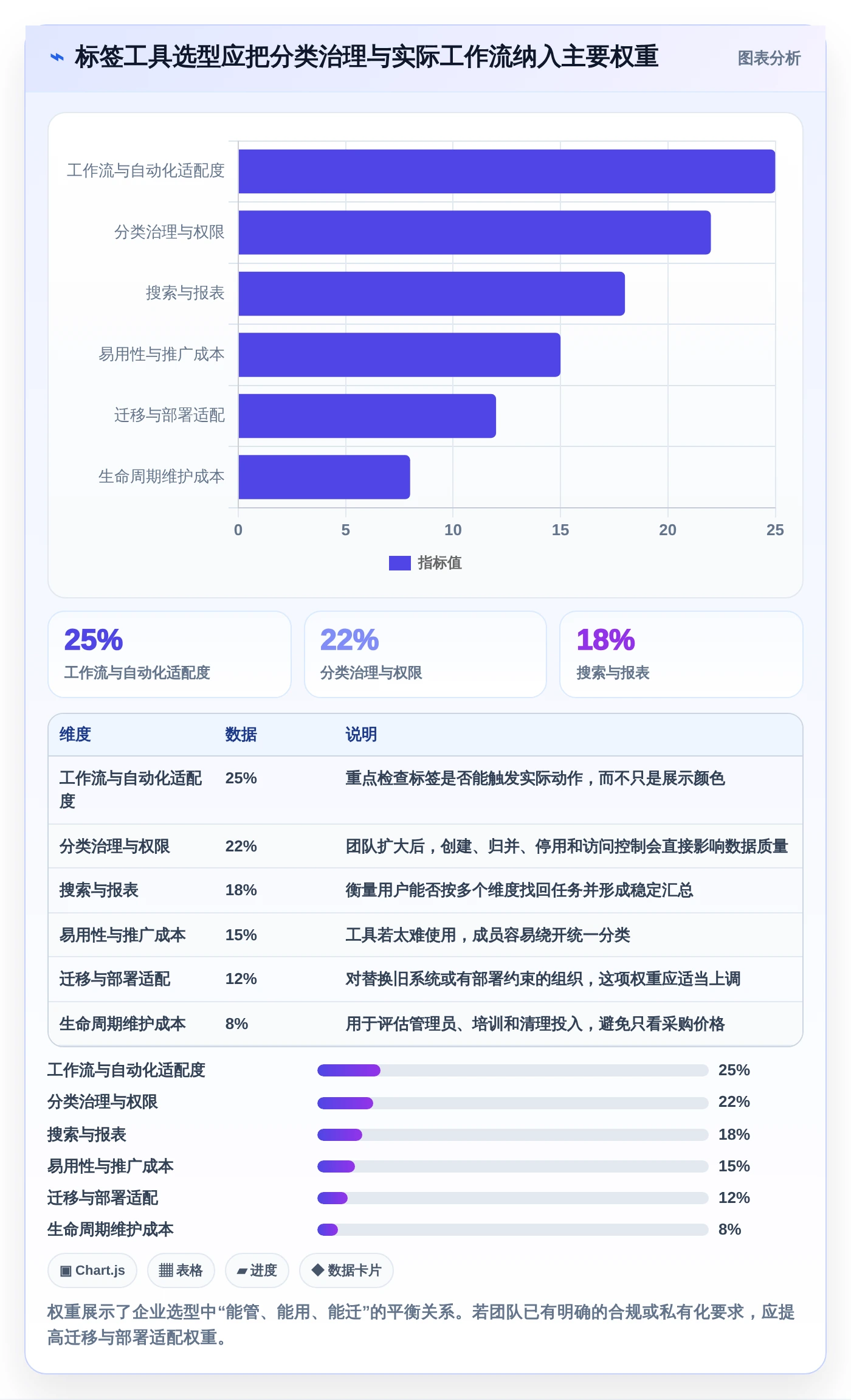 项目管理新趋势：2026年8款热门工作任务标签软件深度测评