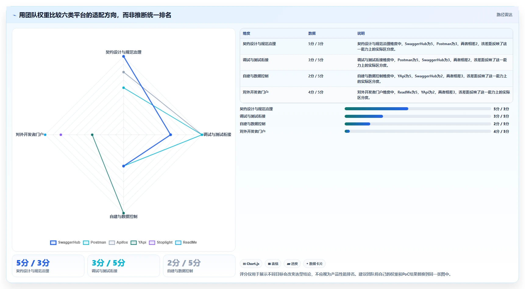 2026年效率之选:6大接口文档编写平台工具全面对比