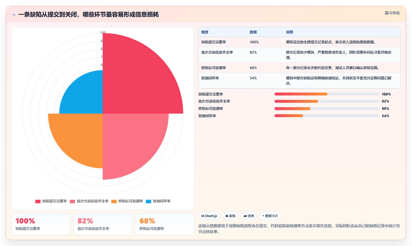 提升研发质量必看：2026年7款热门缺陷记录跟踪单软件功能对决