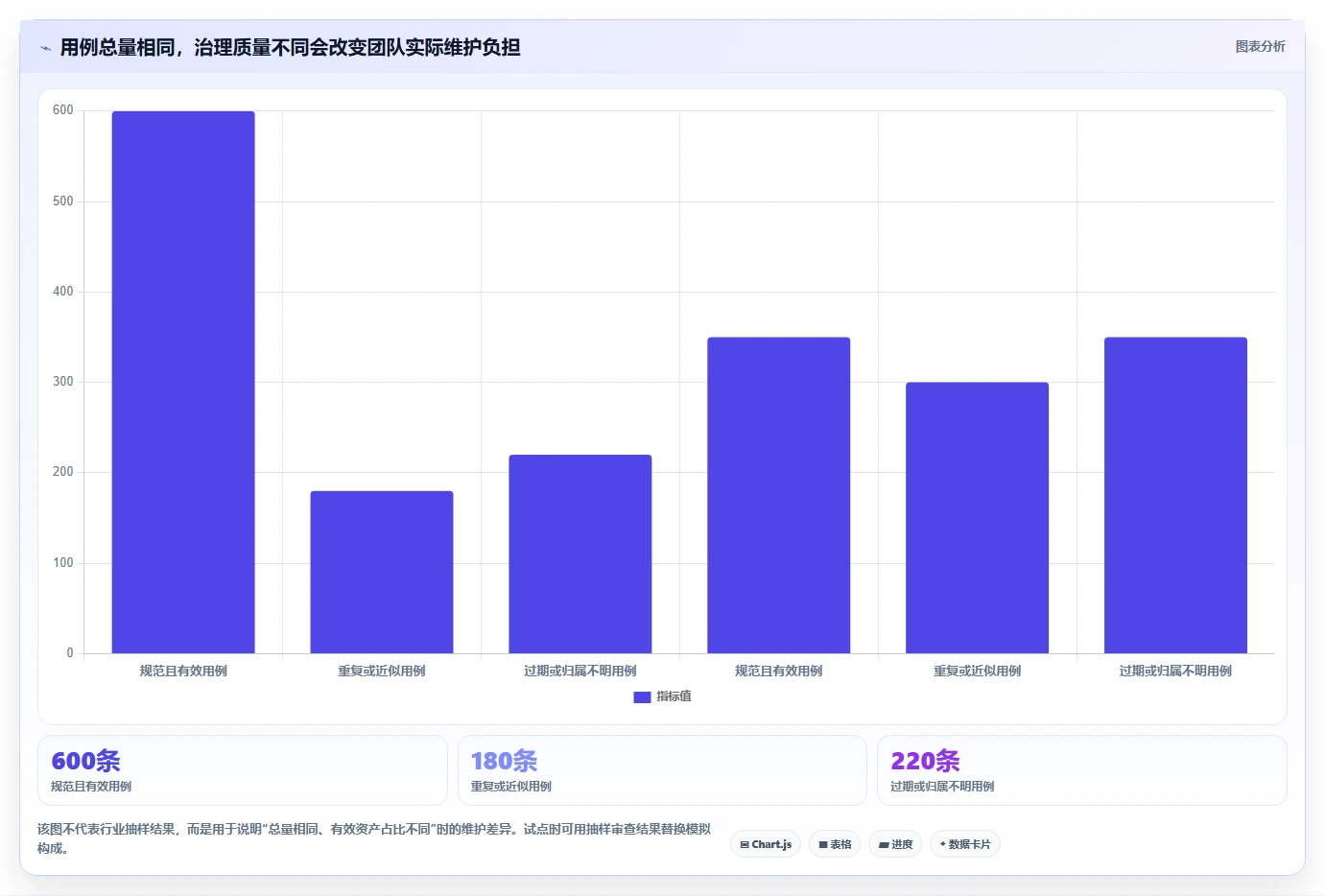 提升质量效率！2026年最受欢迎的5款完整的测试用例工具推荐
