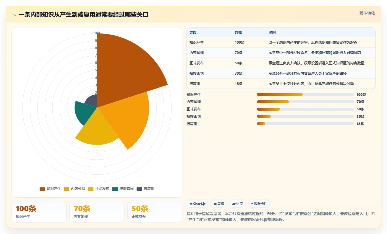 2026年效率之选：6大公司内部知识分享平台工具深度对比