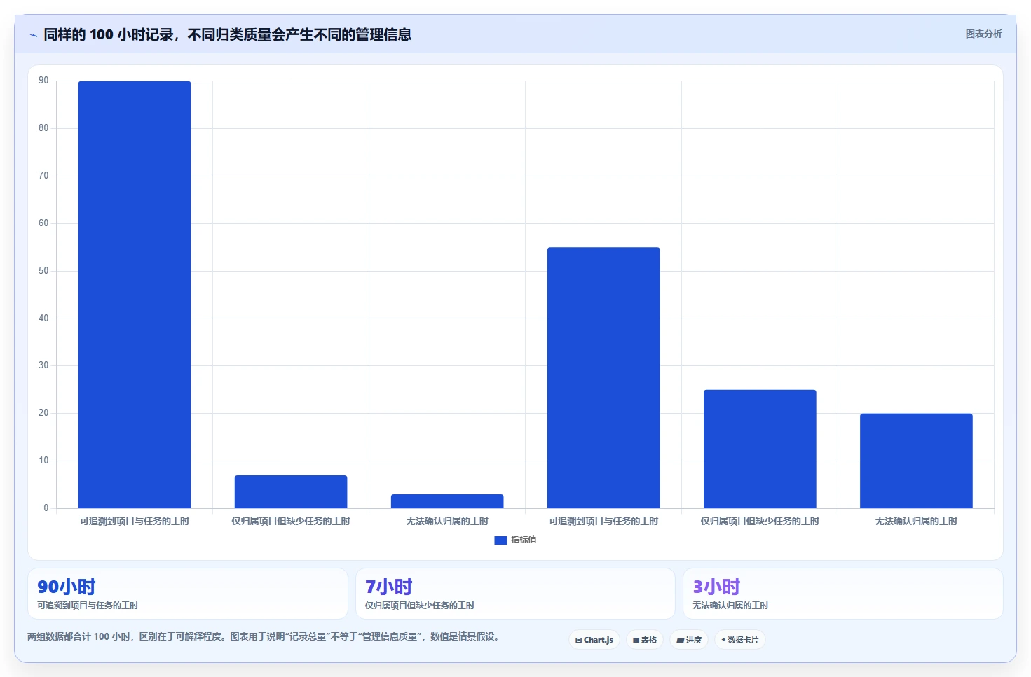 2026 年最佳工时记录软件工具对比:如何选择合适的工具