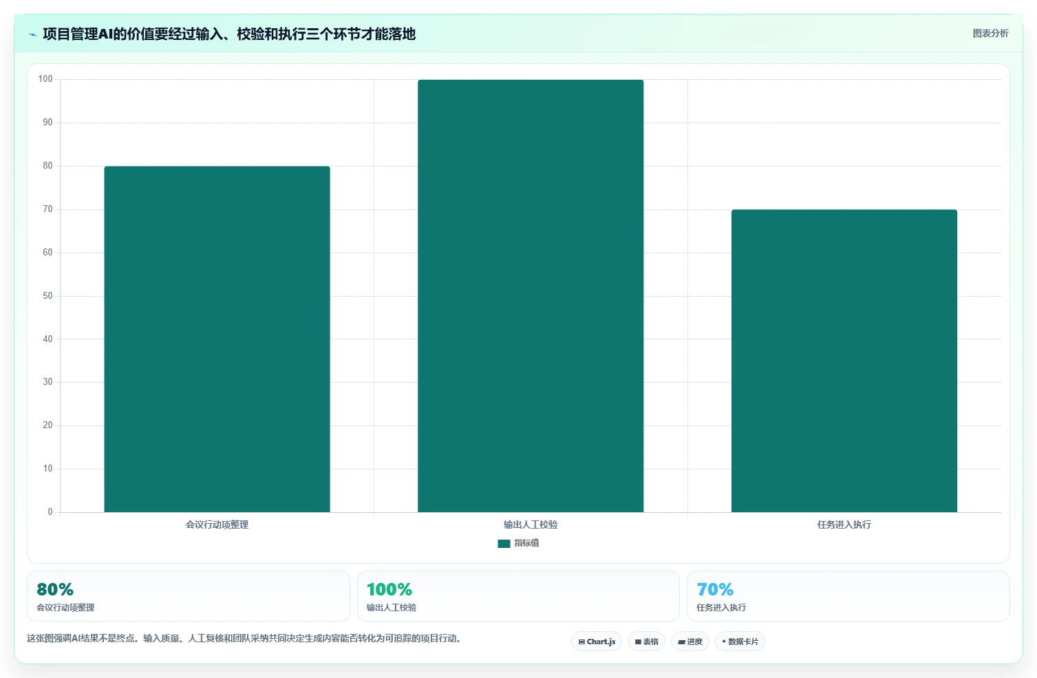 2026年AI项目管理软件选型指南：6款主流工具深度对比与落地策略