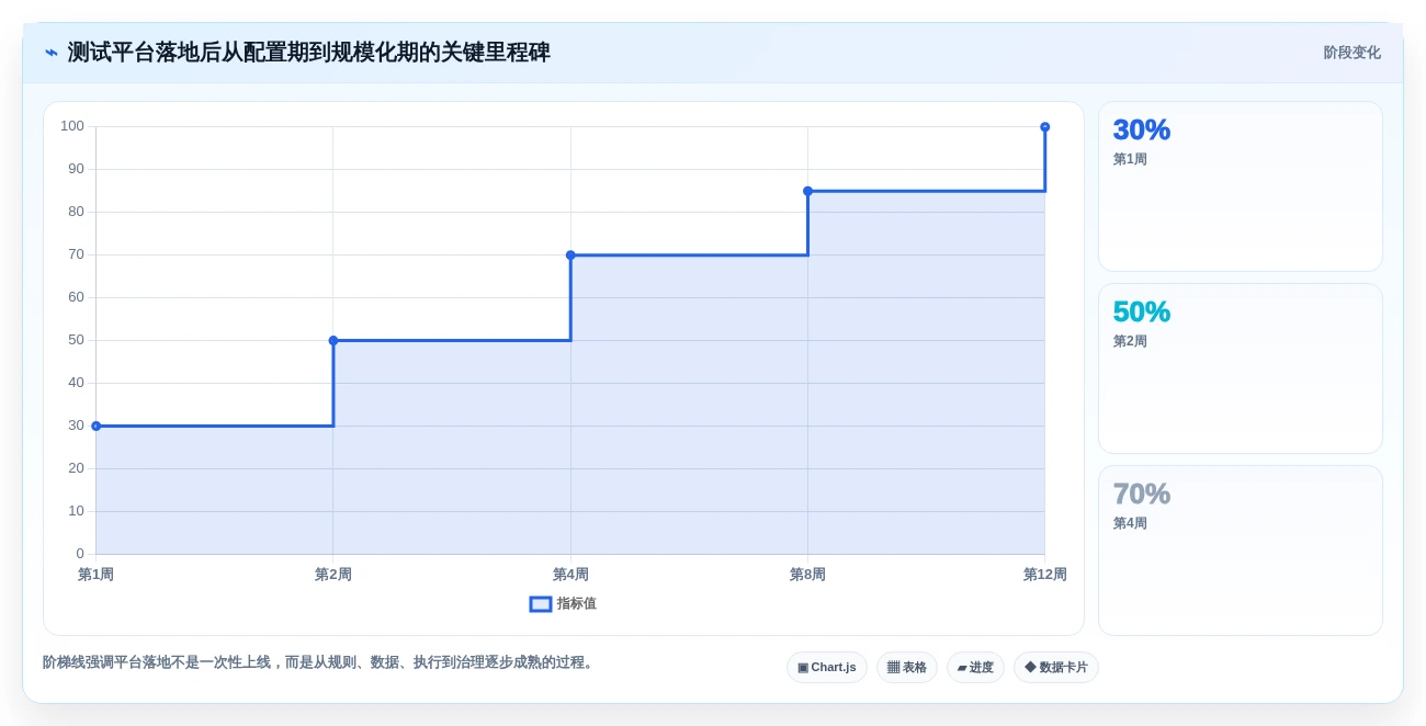 2026年必备:6款顶级脑图测试用例平台工具对比与选型指南