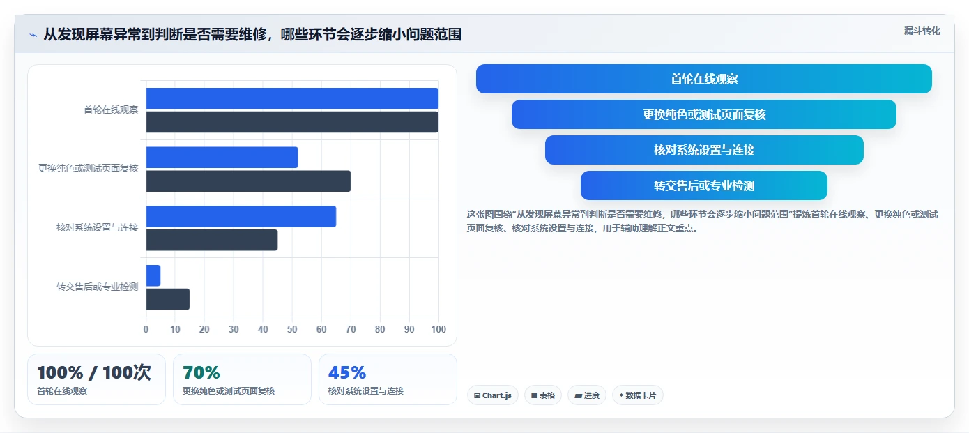 提升显示质量：2026年最受欢迎的5大在线电脑屏幕测试软件推荐