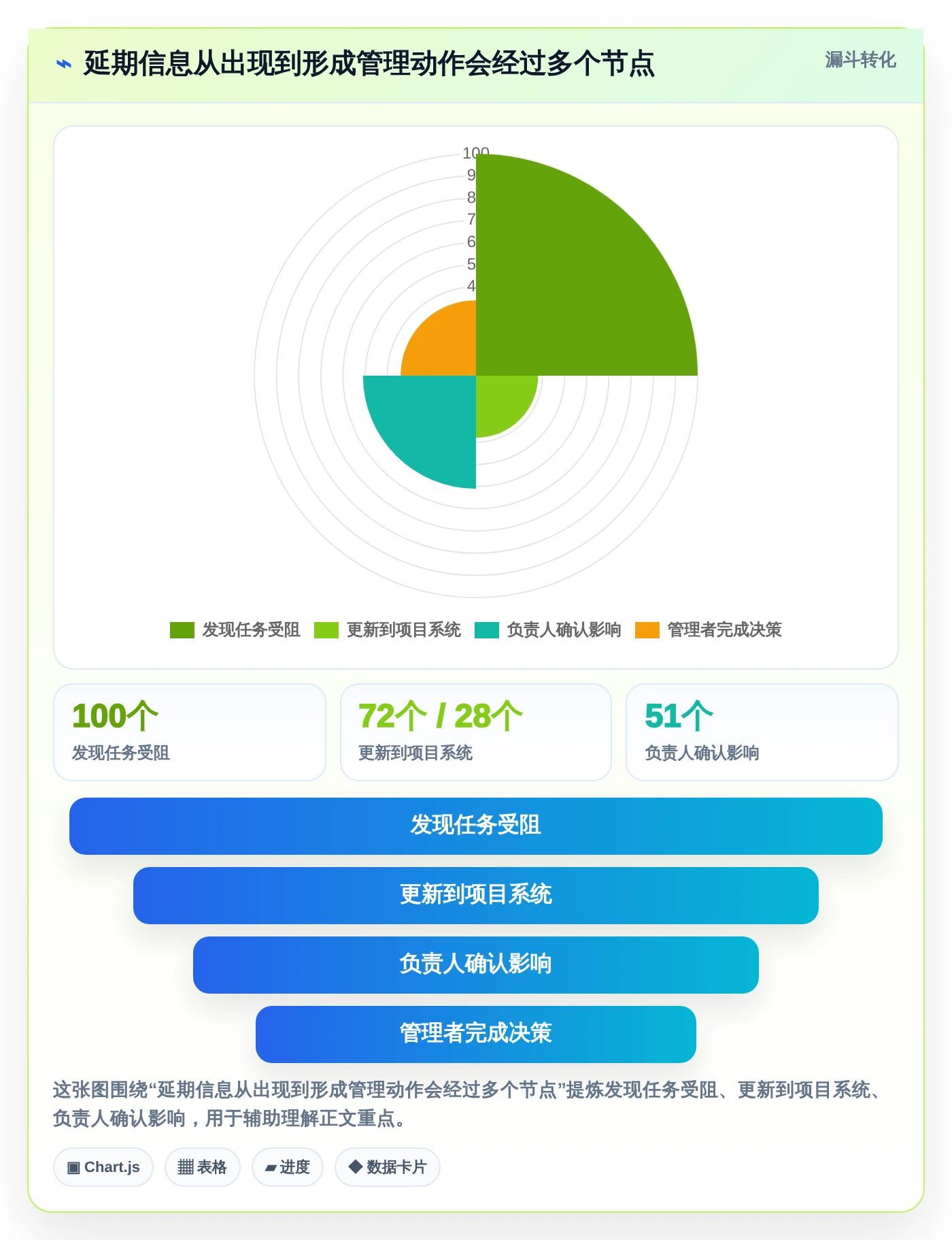 2026年提升效率必备：6款顶级进度管理的软件深度对比