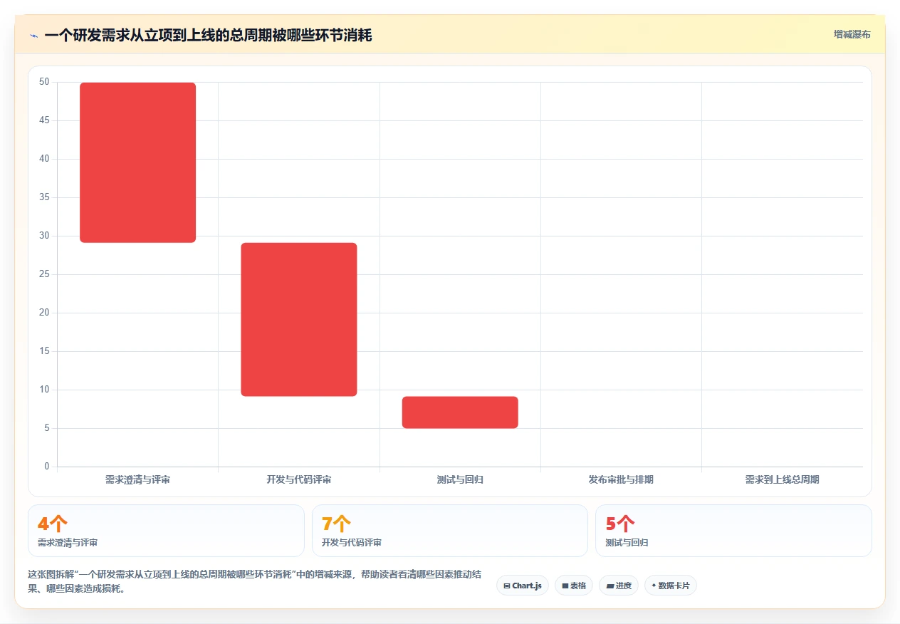 效率提升必备:2026年5大研发管理的工具有哪些对比分析