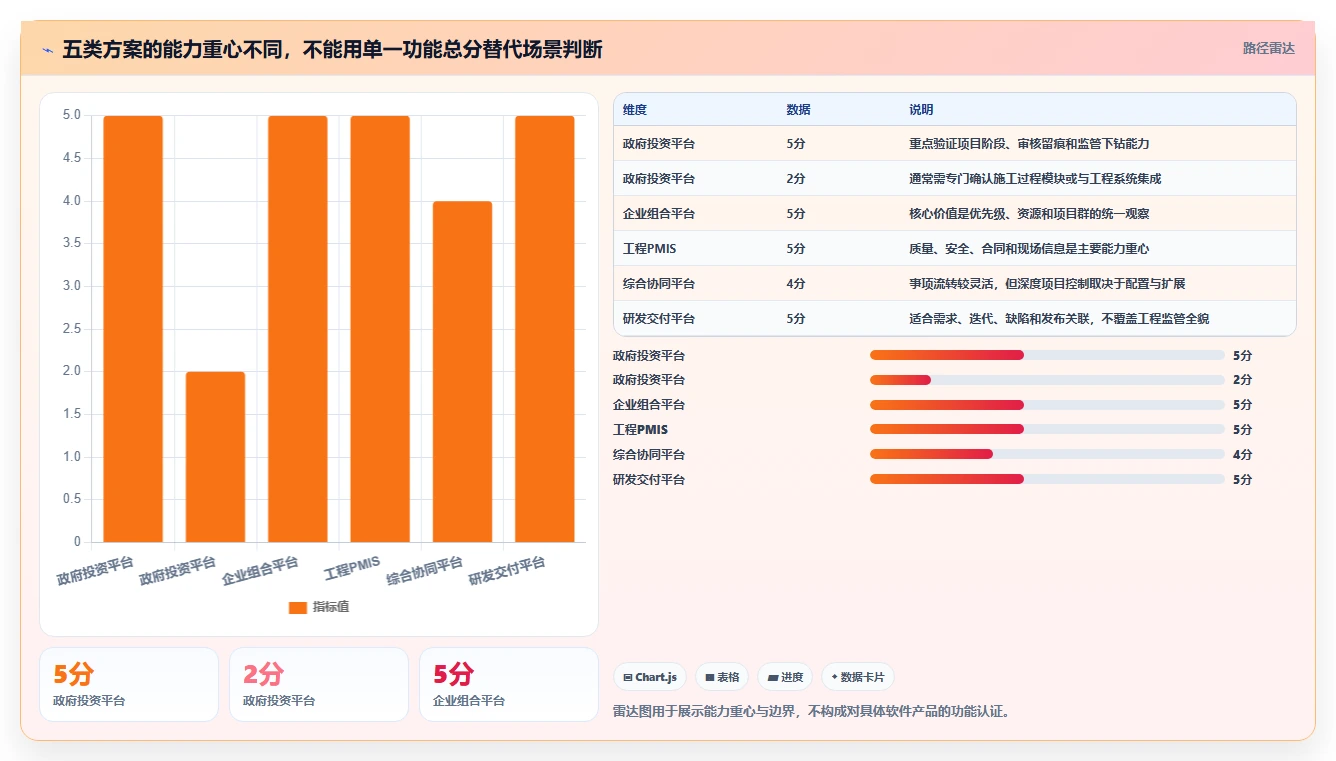 项目经理必看:2026年云南省项目综合管理平台top5对比指南