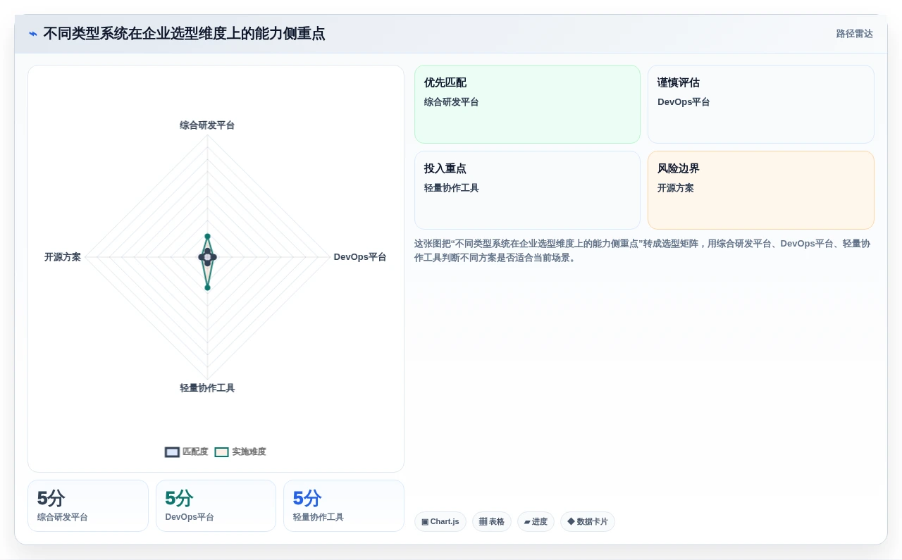 选对工具事半功倍:2026年度7大云平台产品研发管理系统推荐
