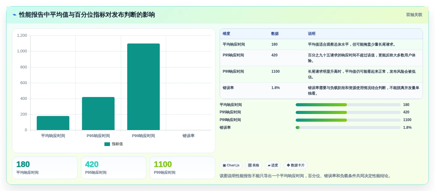 提升测试效率!5大自动测试用例/报告导出工具选型指南