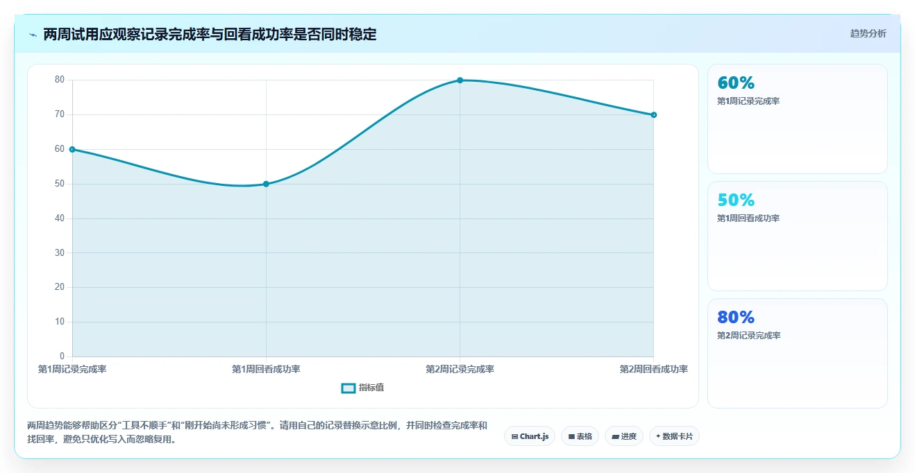如何选择适合你的每日记录软件？2026年5大热门工具对比