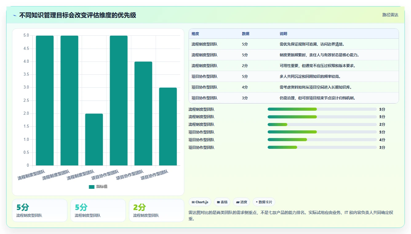 突破信息管理瓶颈：2026年7款最佳知识系统工具盘点