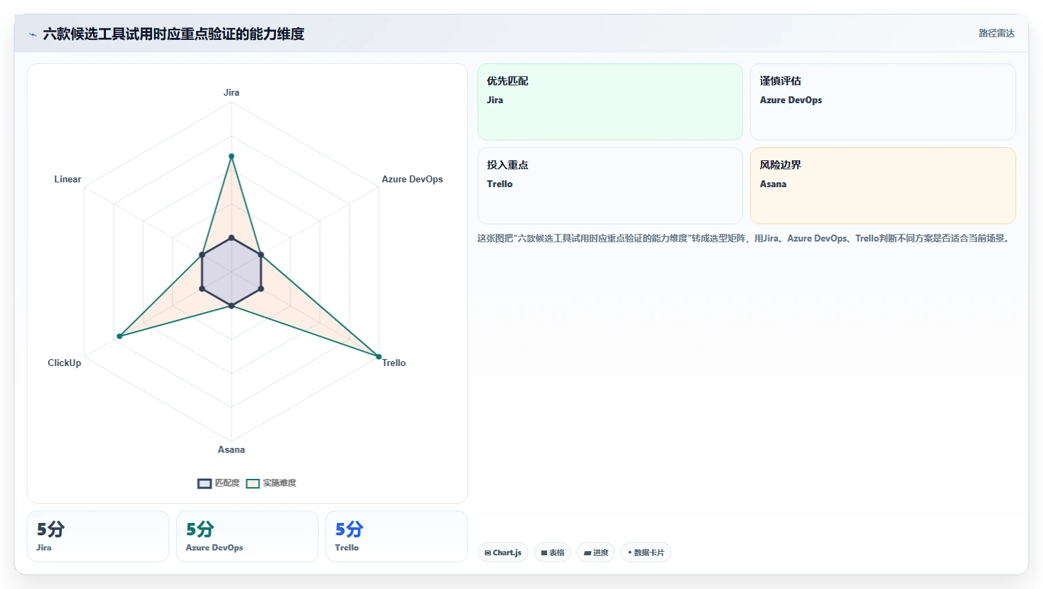 敏捷项目管理工具选型指南:2026 年不可错过的 6 大工具
