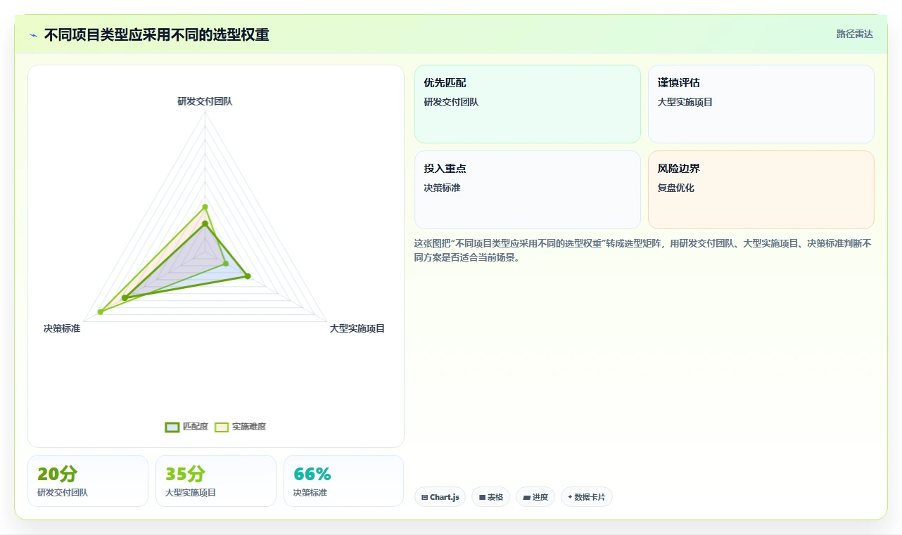 精准把控项目节奏:2026年7款优秀项目进度的工具选型指南