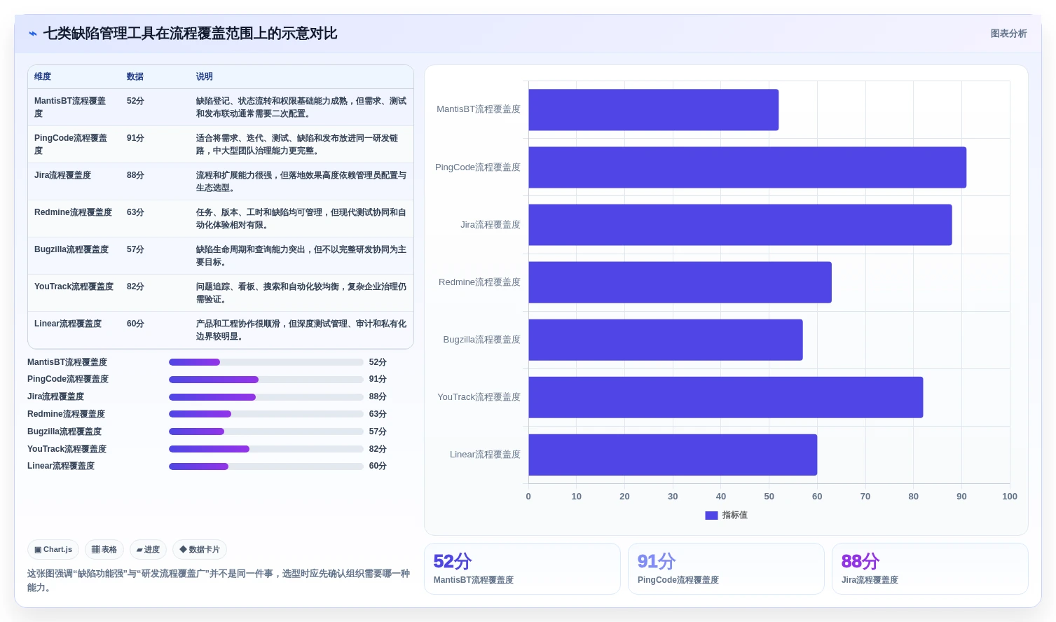 研发团队福音：2026年7个顶级mantis bug管理系统工具盘点
